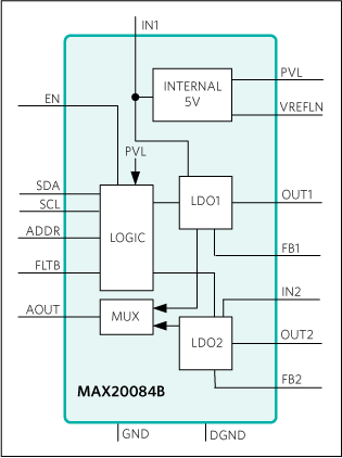 MAX20084B