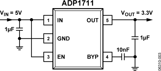 ADP1711