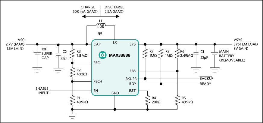 MAX38888