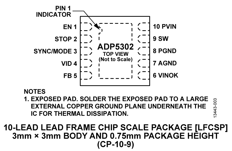 ADP5302