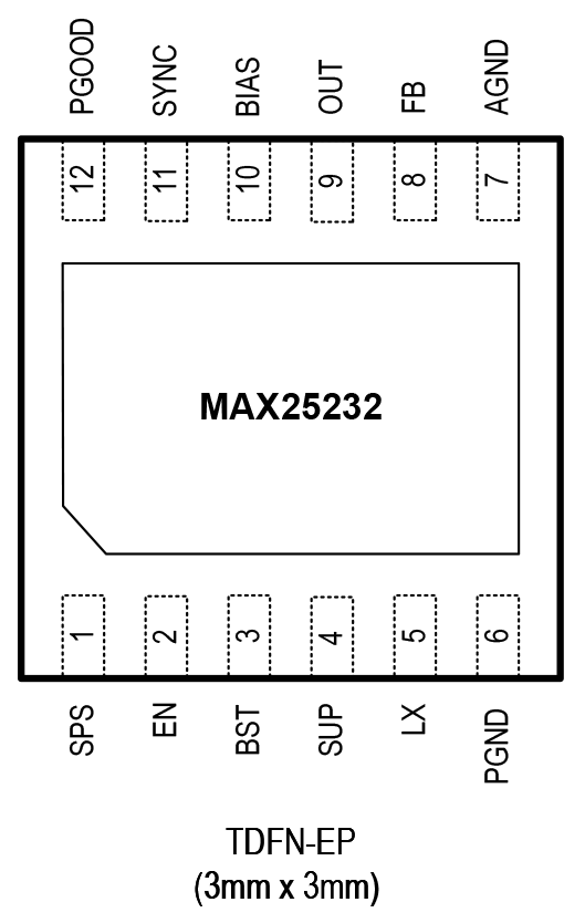 MAX25232