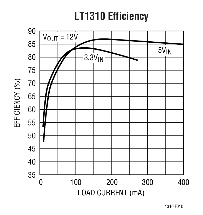 LT1310