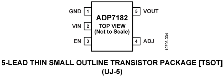 ADP7182