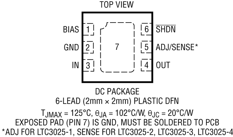 LTC3025-1