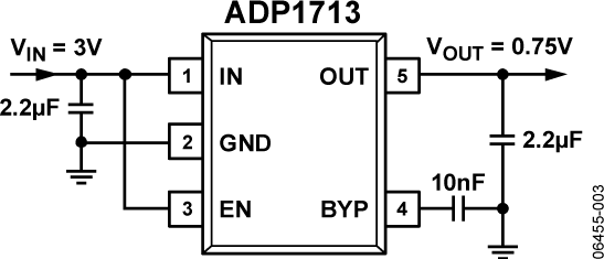 ADP1713