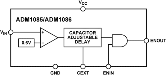 ADM1085