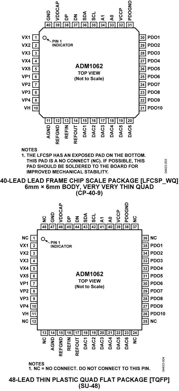 ADM1062