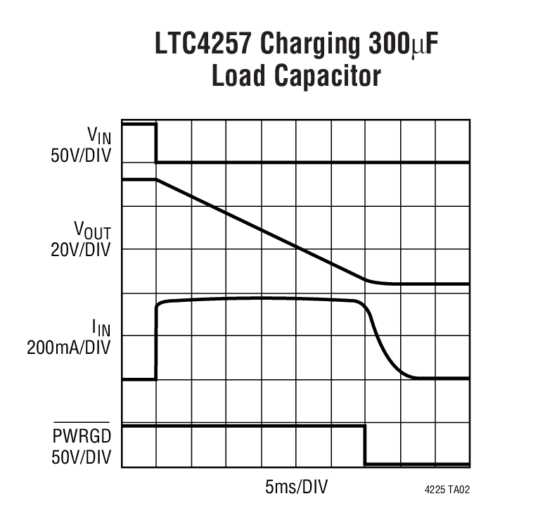 LTC4257