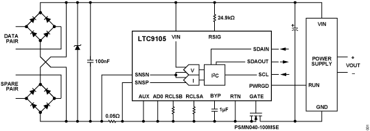 LTC9105