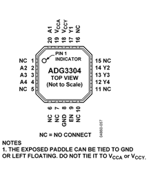 ADG3304