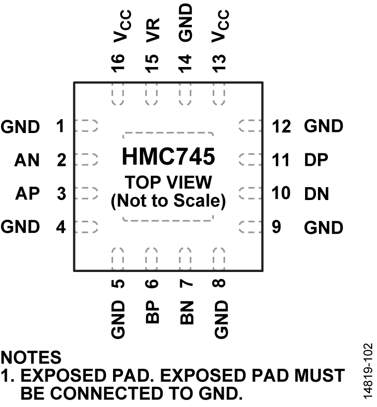 HMC745