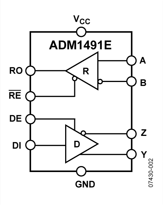 ADM1491E