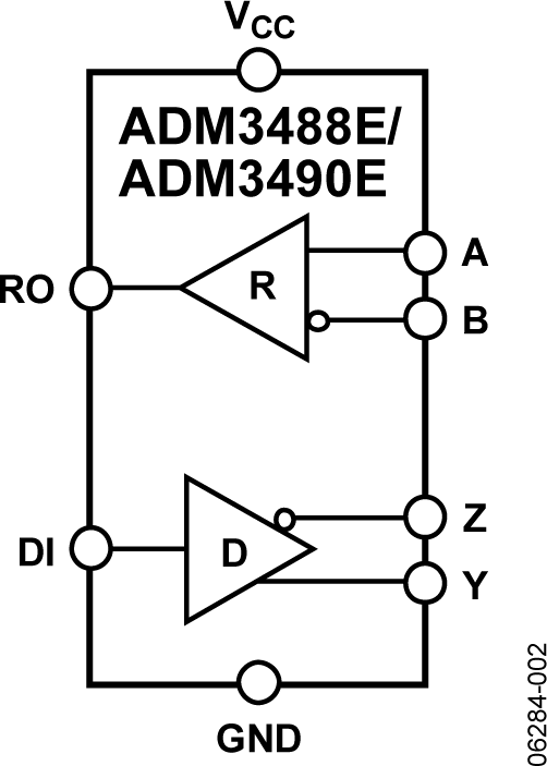 ADM3488E