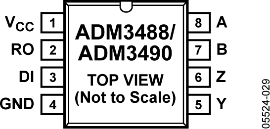 ADM3488
