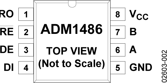 ADM1486