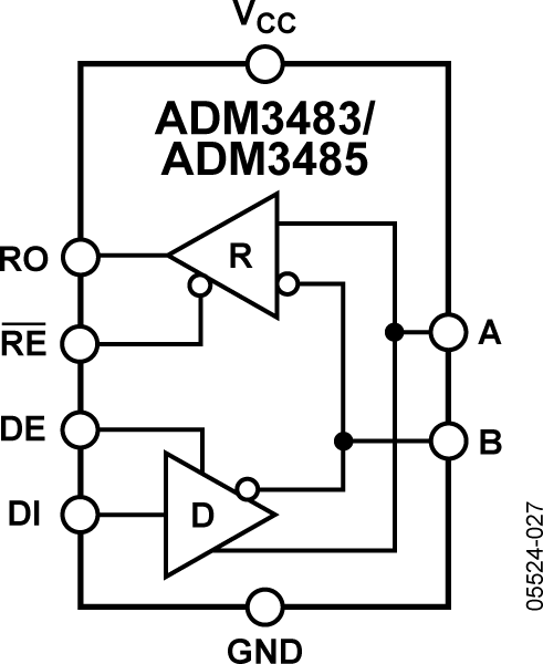 ADM3483