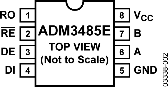 ADM3485E