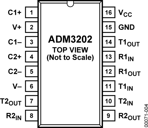 ADM3202