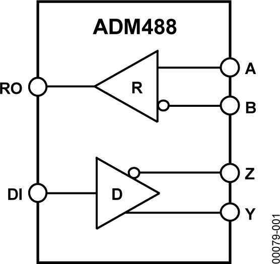 ADM488