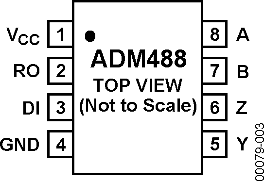 ADM488