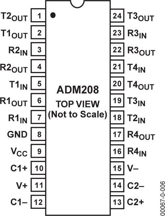 ADM208