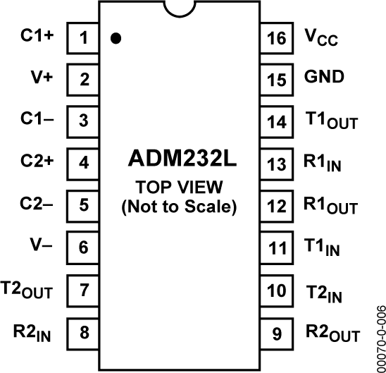 ADM232L
