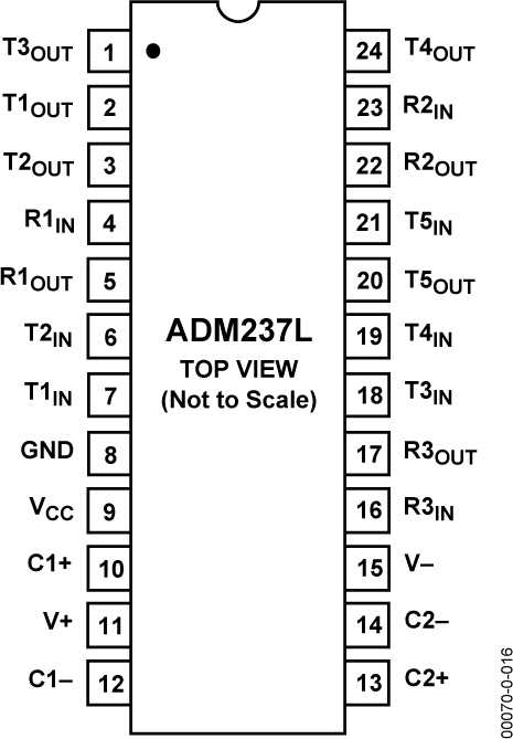 ADM237L