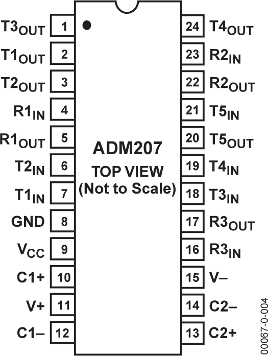ADM207
