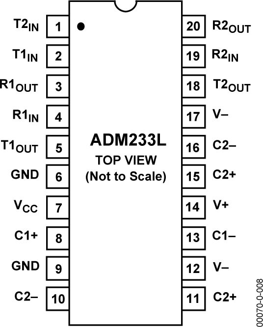 ADM233L