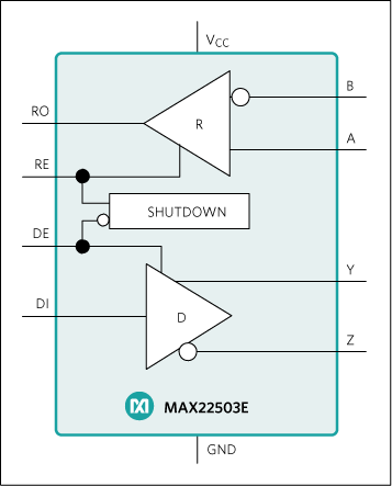 MAX22503E