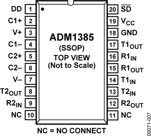 ADM1385