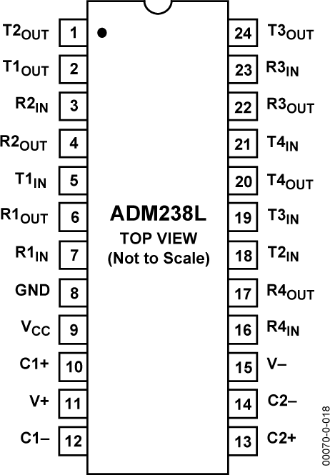 ADM238L