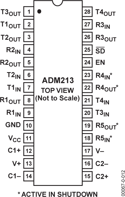 ADM213