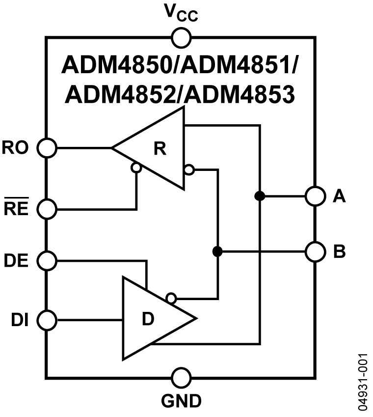 ADM4853