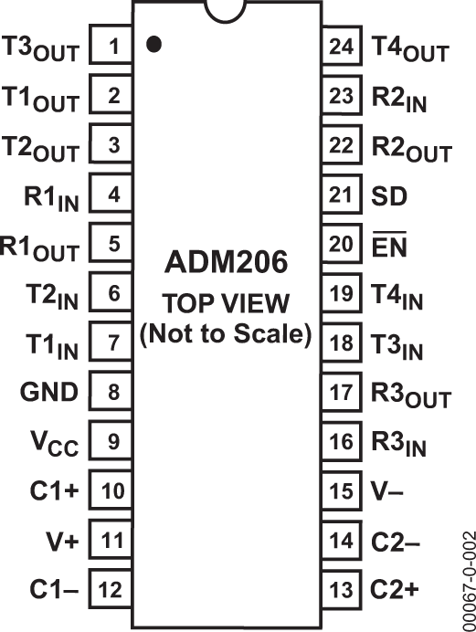 ADM206