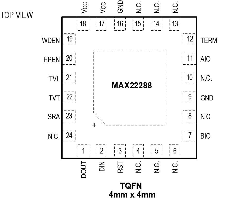 MAX22288