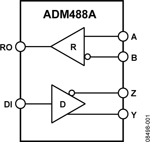 ADM488A