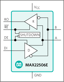 MAX22506E