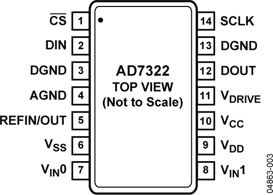 AD7322