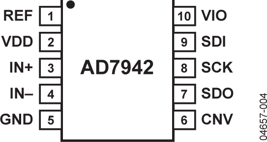 AD7942