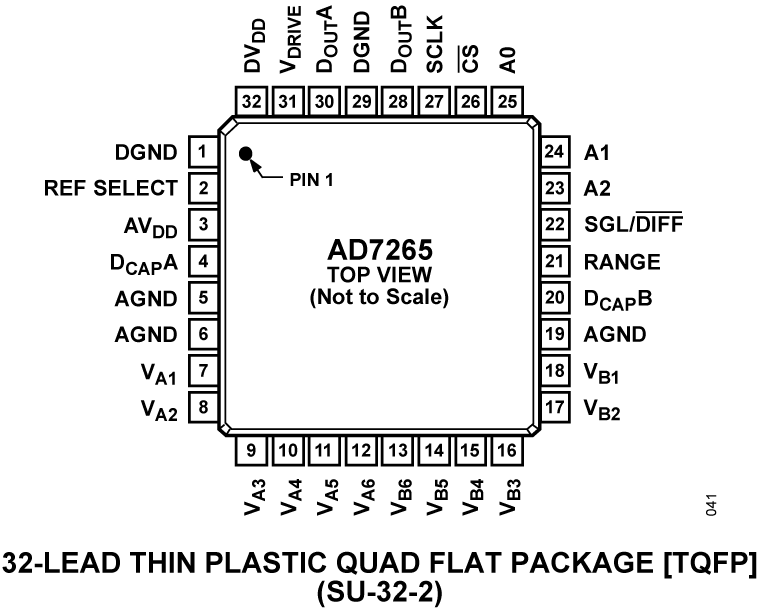 AD7265