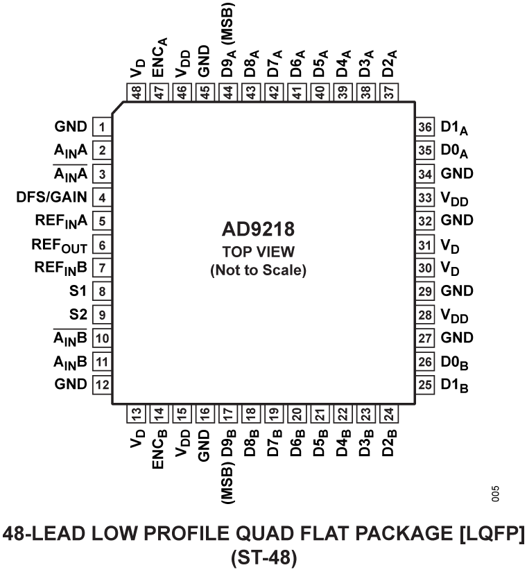 AD9218