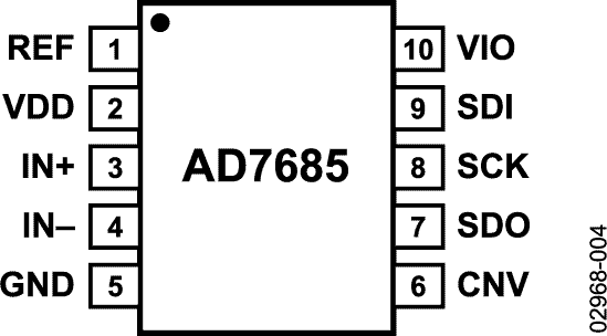 AD7685