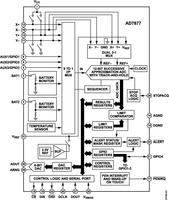 AD7877