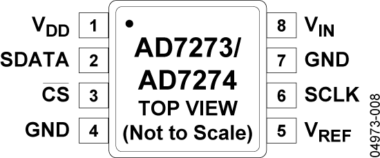 AD7274