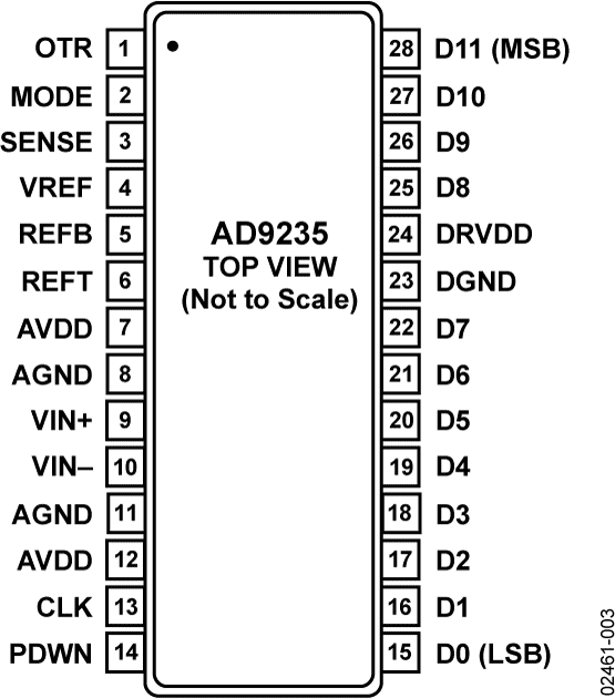 AD9235