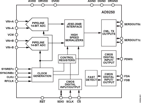 AD9250