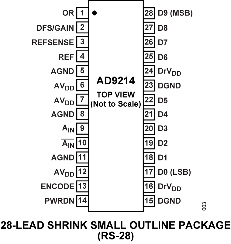AD9214