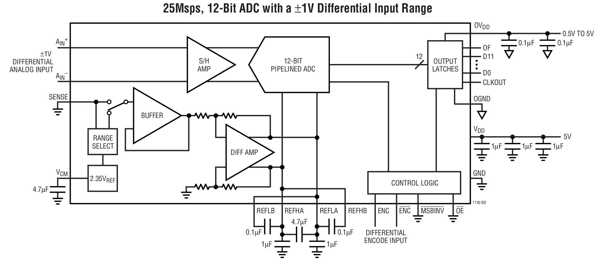 LTC1745