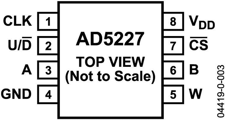 AD5227